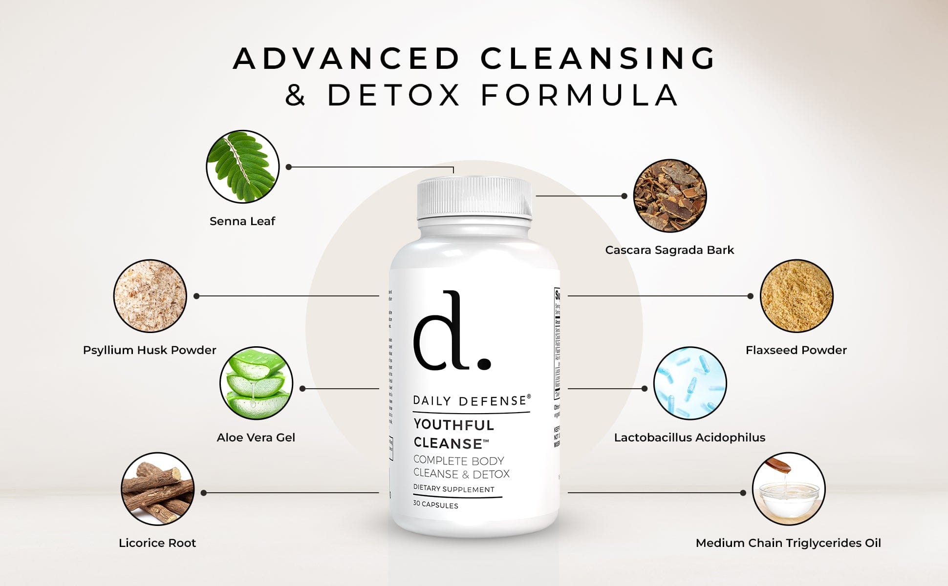 Youthful Cleanse Colon Cleanser & Detox for Optimal Gut Health, & Regular Bowel Movements - Detox Cleanse with Psyllium Husk, Cascara Sagrada & Senna Leaf