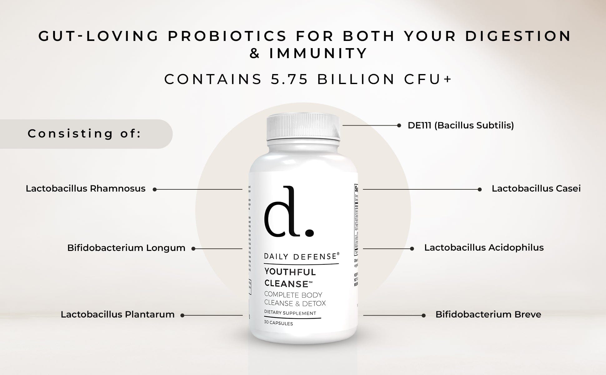 Daily Defense PROBIO-D™ Maximum Probiotic Formula For Both Men and Women