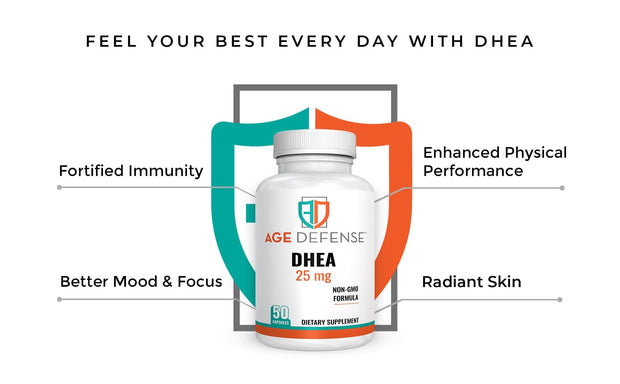 Age Defense DHEA 25mg Capsules - DHEA Supplements, 50 Capsules - Natural Energy Support & Immune Support - Supports Vitality, Skin Elasticity, & Overall Wellness - DHEA Supplement for Women & Men