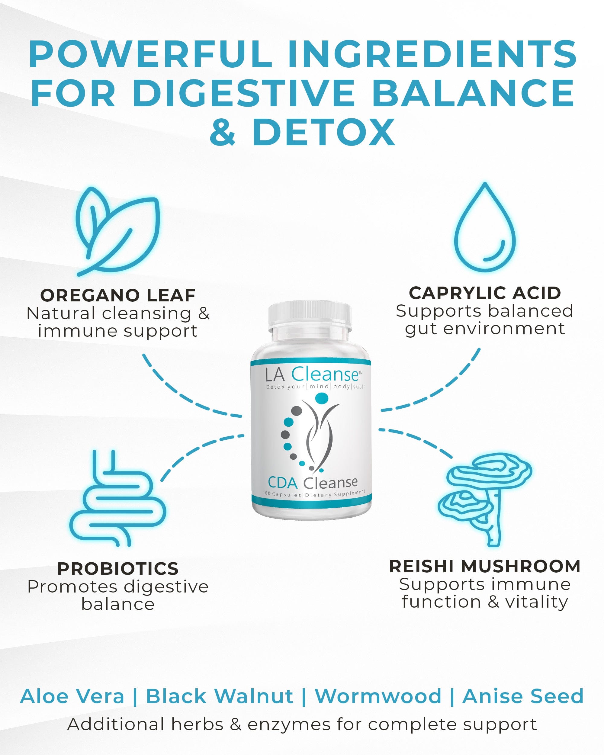 Candida Cleanse Detox for Women & Men with Caprylic Acid, Anise Seed & Oregano Leaf Extract - Candida Support for Healthy Digestive Balance - Eliminates Yeast Overgrowth